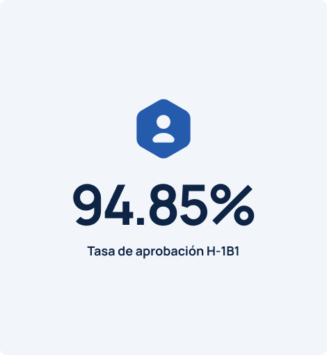 Growth of the O-1 visa program